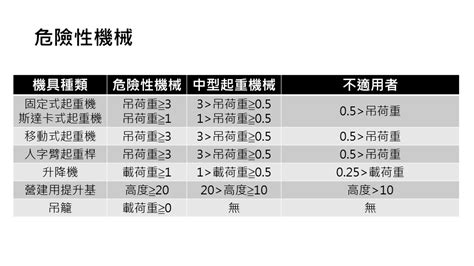 高壓電安全距離法規|職業安全衛生設施規則§276 相關法條